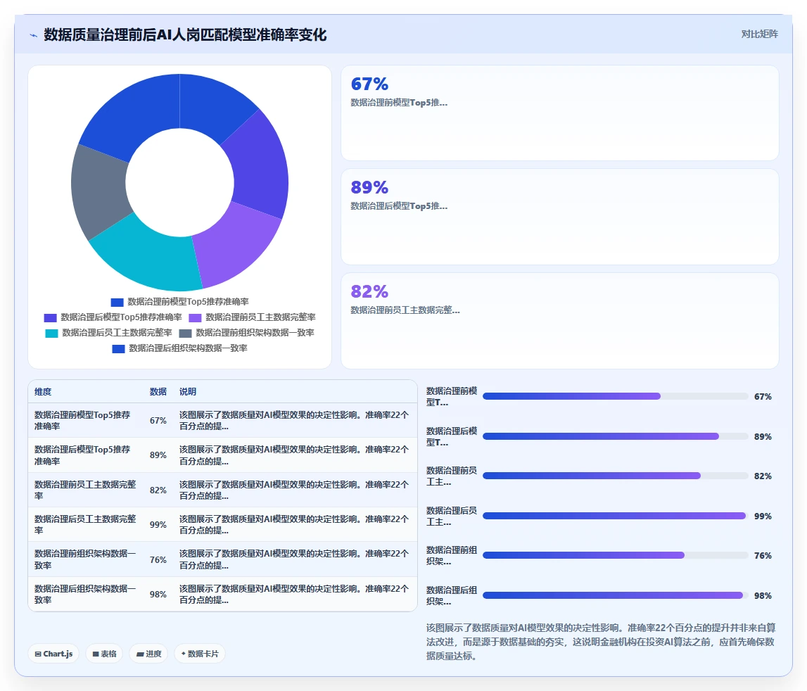 AI人事系统在金融行业的具体实施步骤
