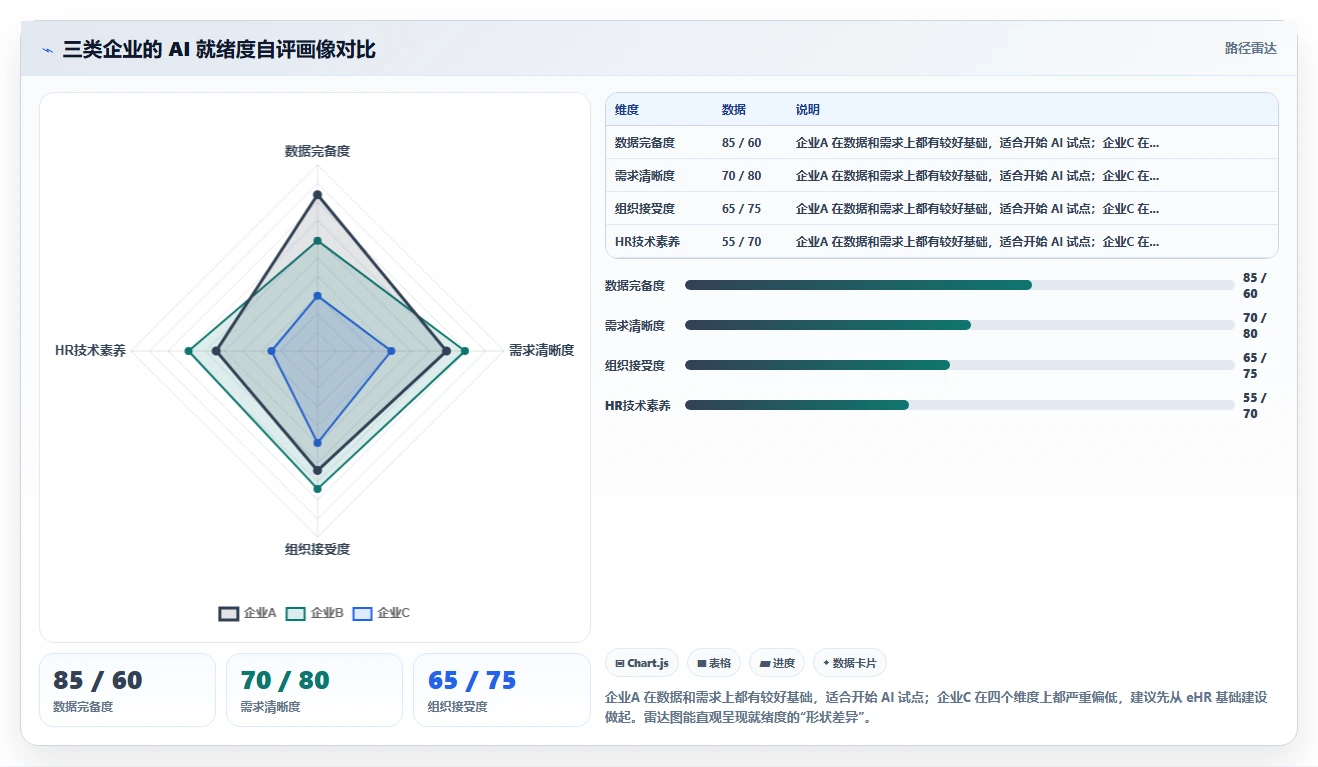 AI人事系统与eHR系统的主要区别