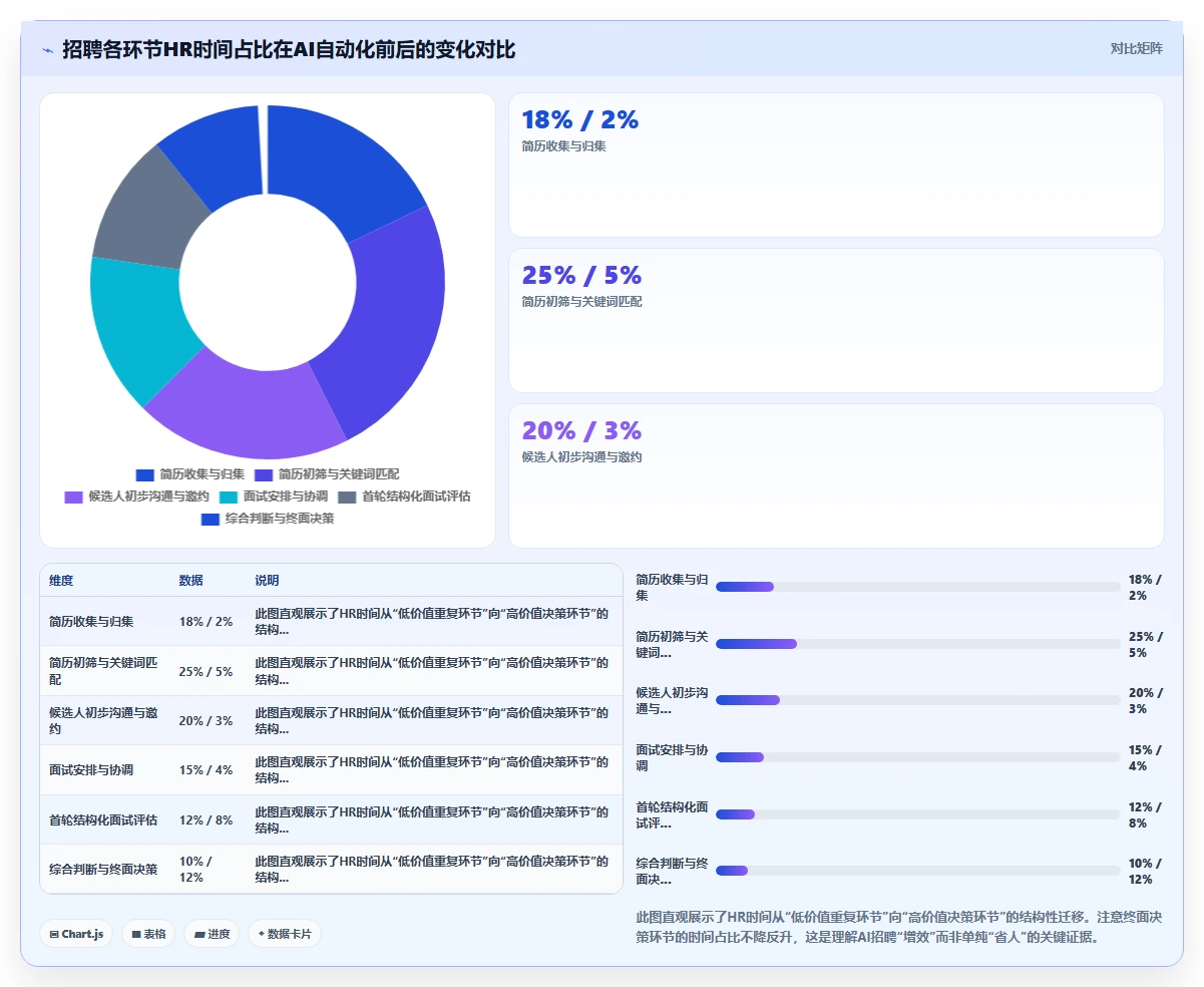 AI人事系统招聘流程自动化有哪些优势
