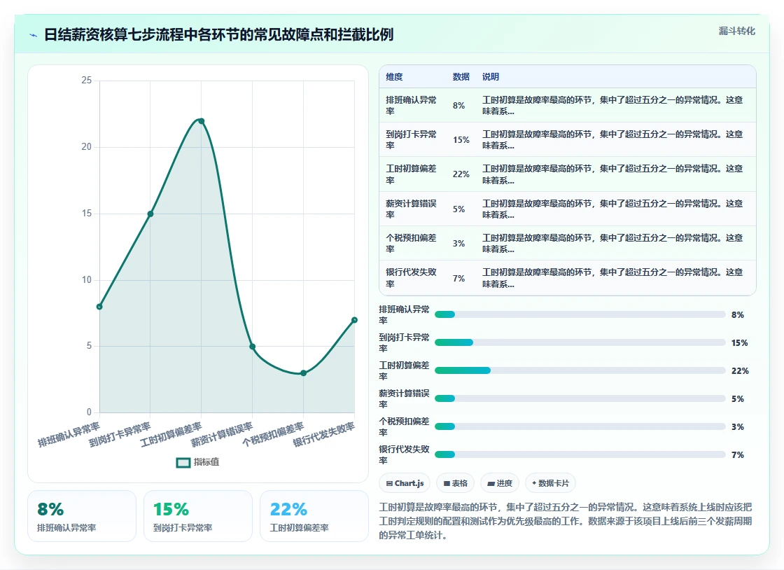 灵活用工模式下AI人事系统日结薪资核算指南