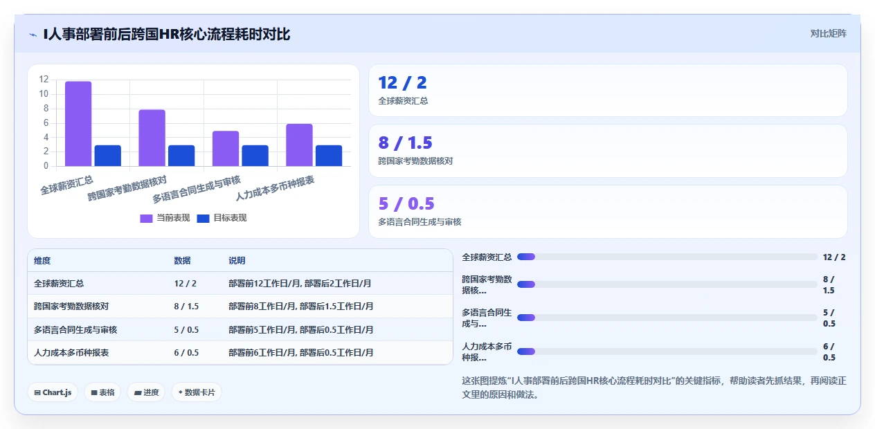 哪个AI人事系统支持跨国多语言版本