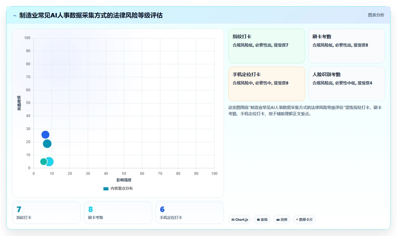 制造业引入AI人事系统需要注意哪些问题