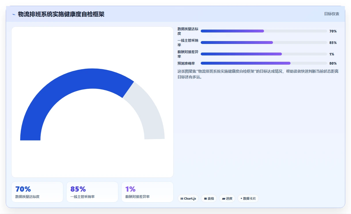 智能HR系统在物流行业的排班调度策略