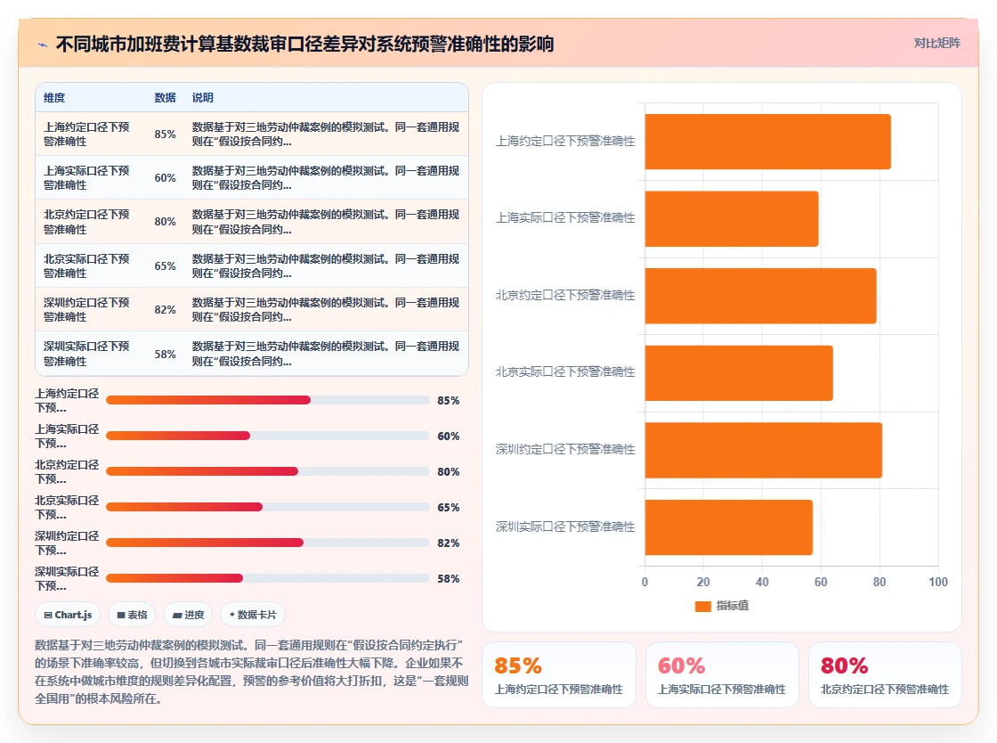 智能人事系统如何自动识别劳动法风险