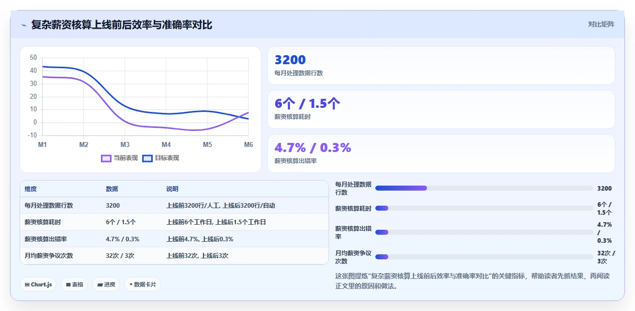 商贸公司智能人事系统提升人效的量化成果