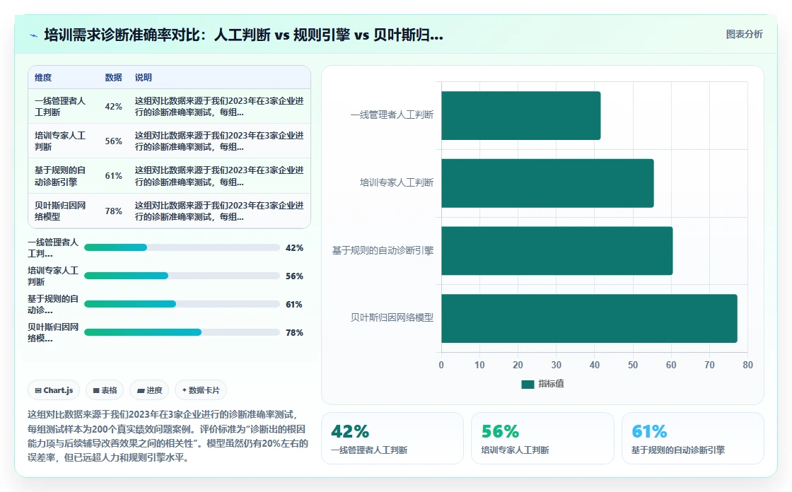AI人事系统如何实现千人千面培训