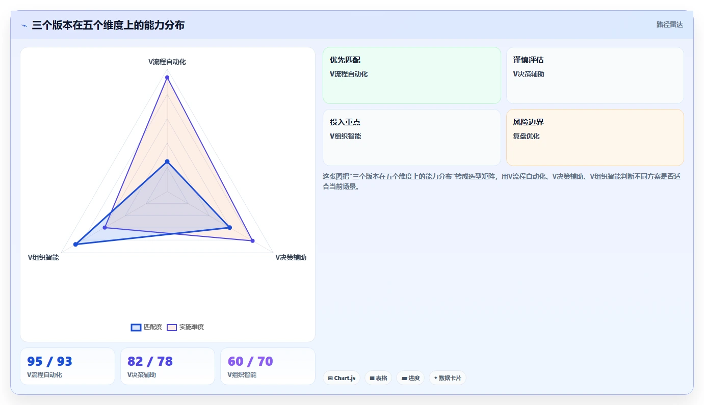 AI人力资源系统版本对比