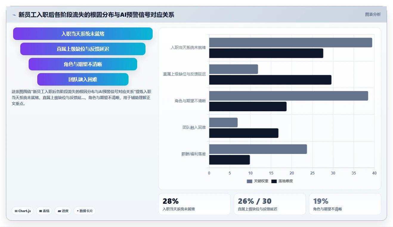 企业级AI人力资源系统的功能要求