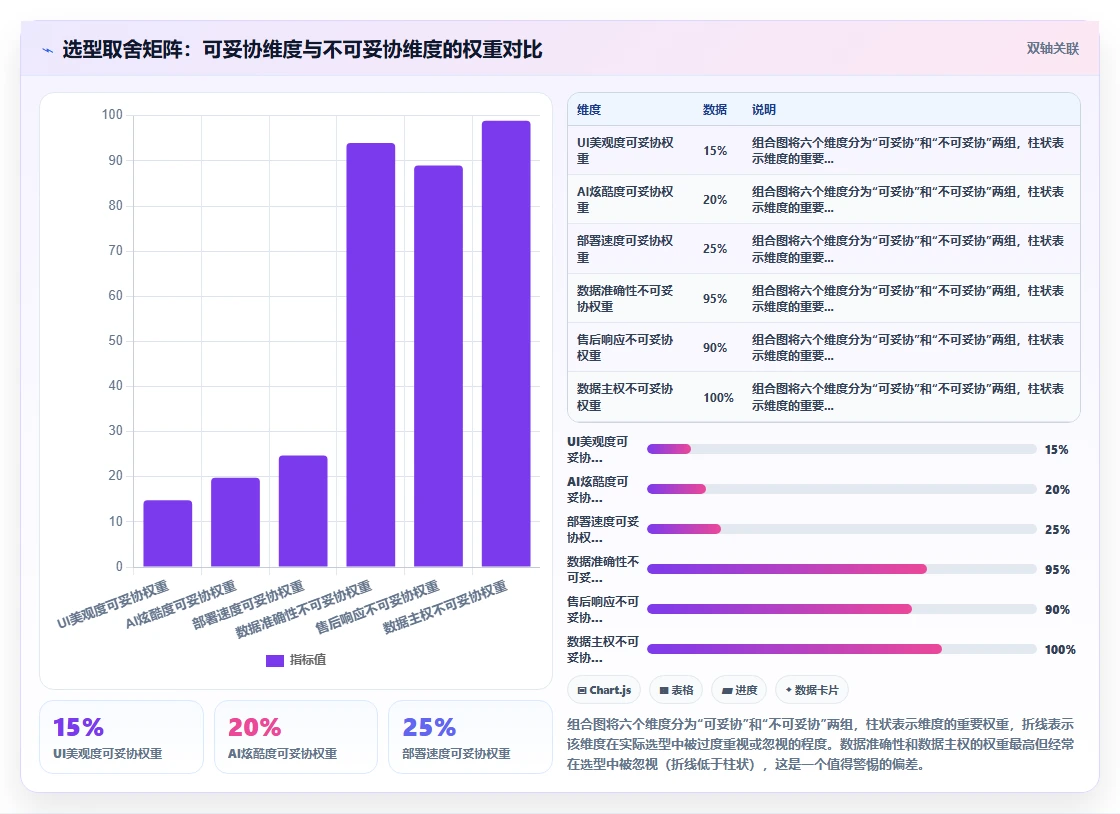 专业机构评测主流AI人力资源系统性能