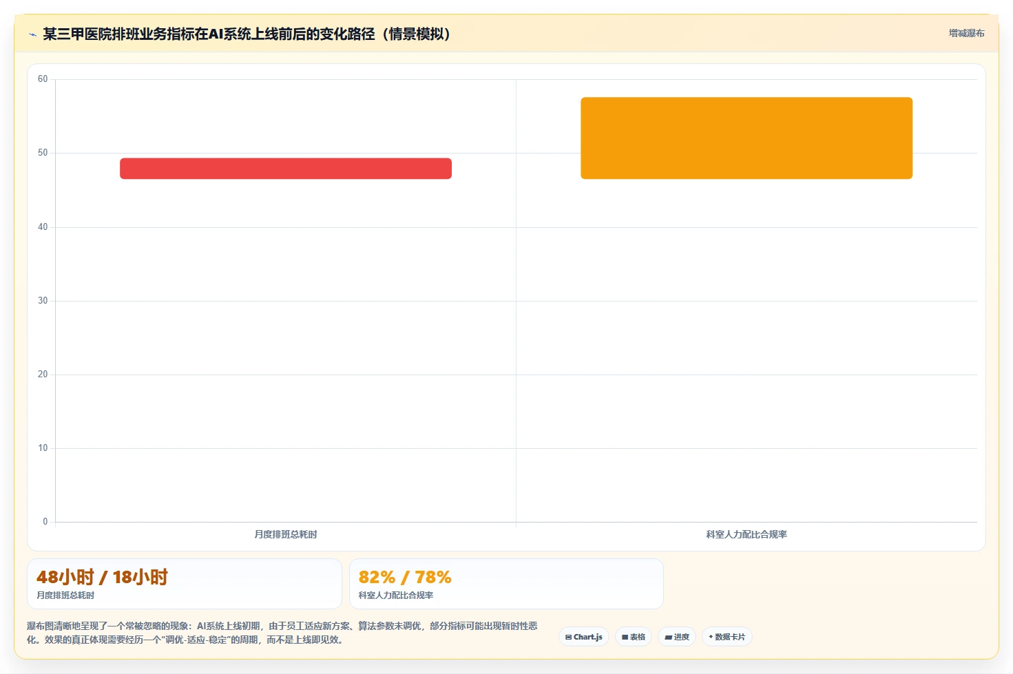 AI人事系统在不同医疗健康的应用效果对比