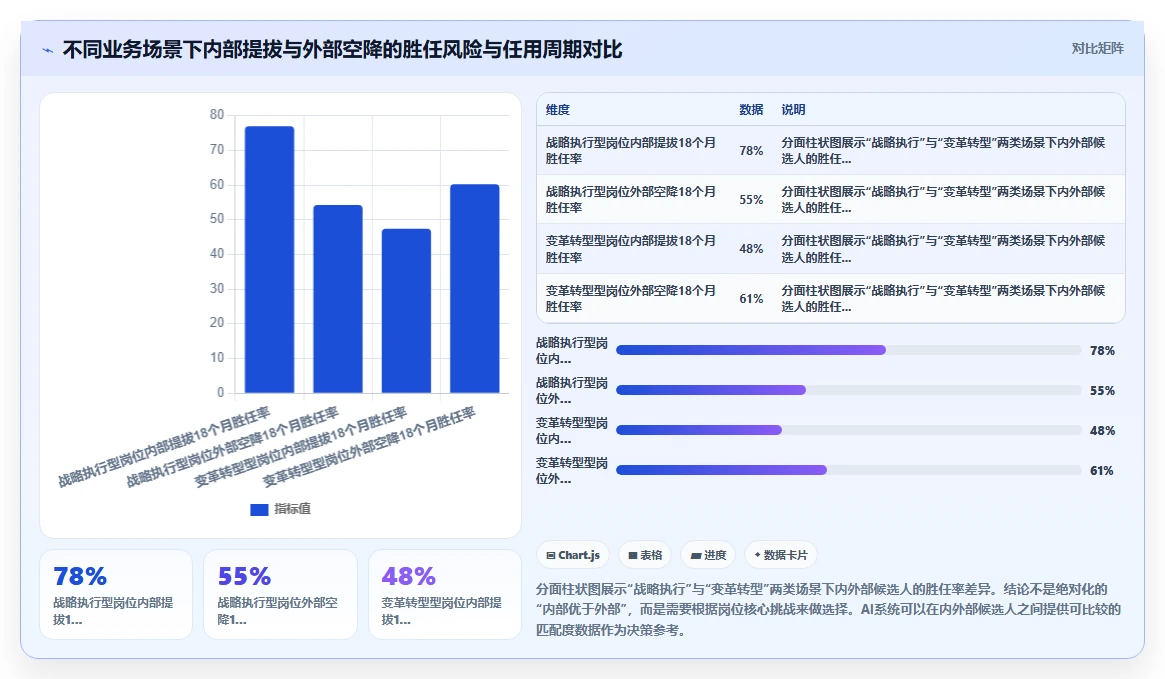 企业如何用AI人事系统建立关键岗位的继任者计划
