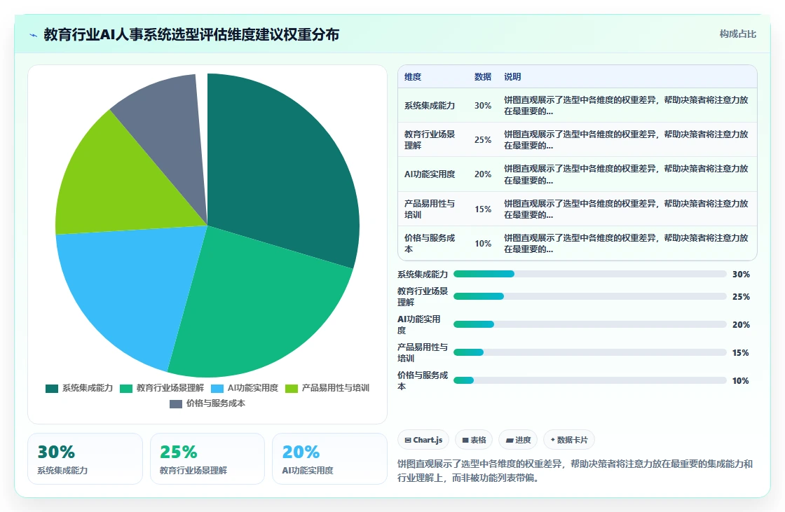 AI人事系统在教育行业的数字化转型方案