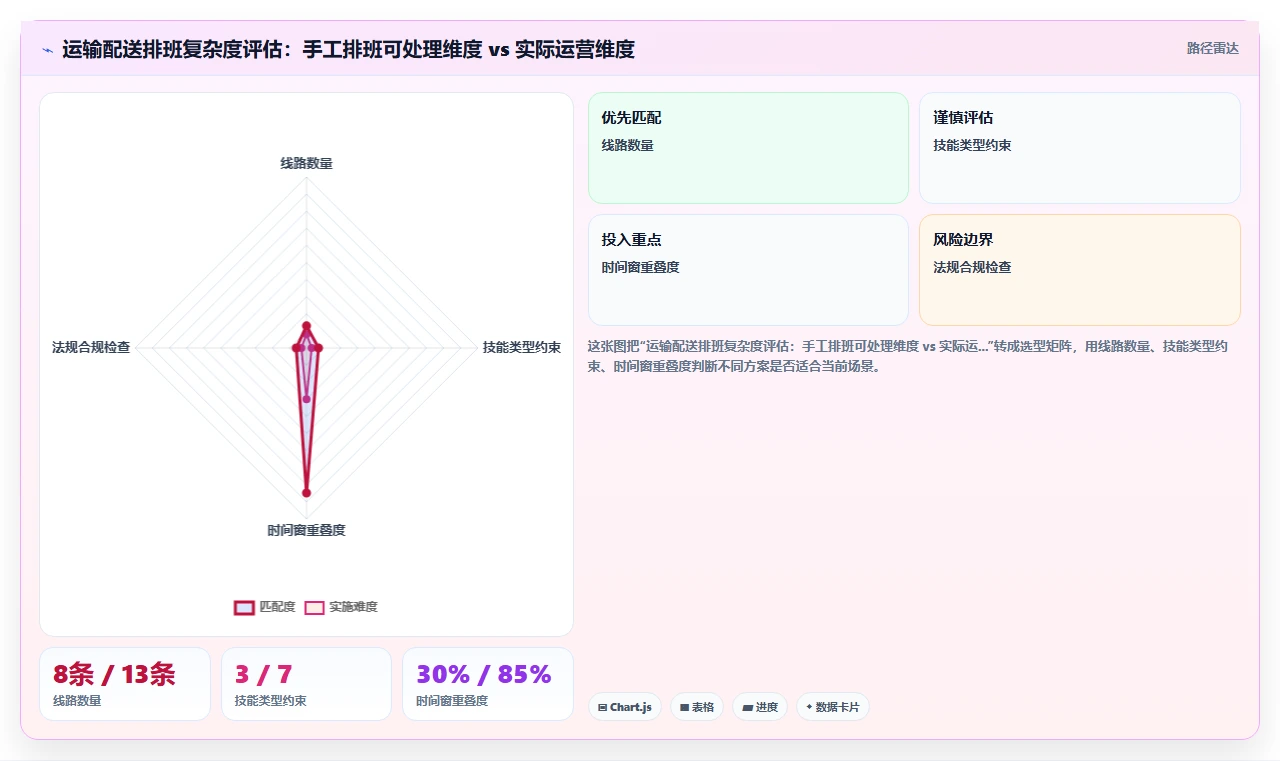 物流行业AI智能排班系统解决方案