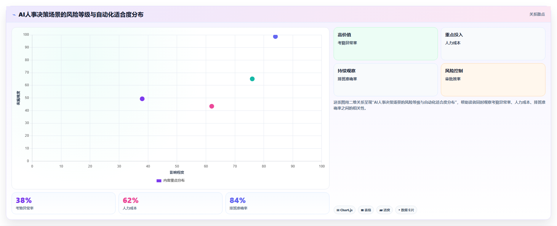 AI人事系统在多组织企业的合规性考虑