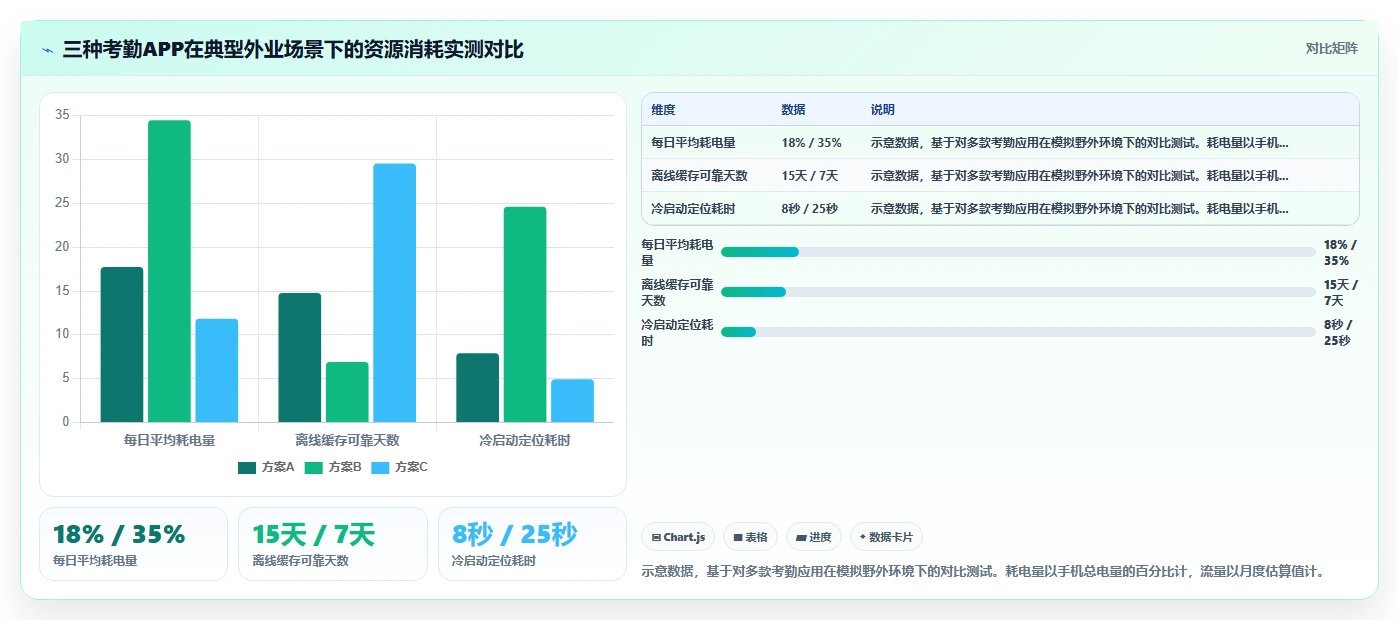 测绘单位数字化人事系统外业人员轨迹考勤方案