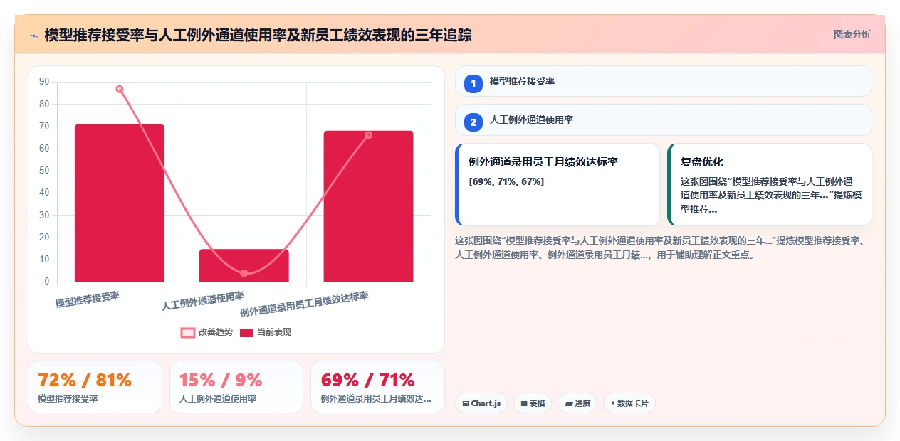 IT负责人使用AI人事系统的招聘流程自动化案例分析