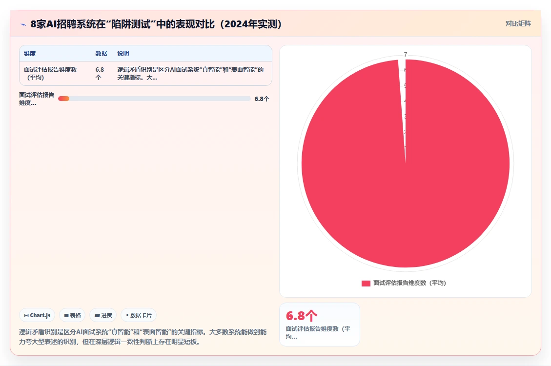 集团公司AI招聘专员选型指南