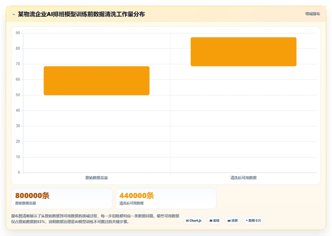 AI人事系统在物流行业的具体实施步骤