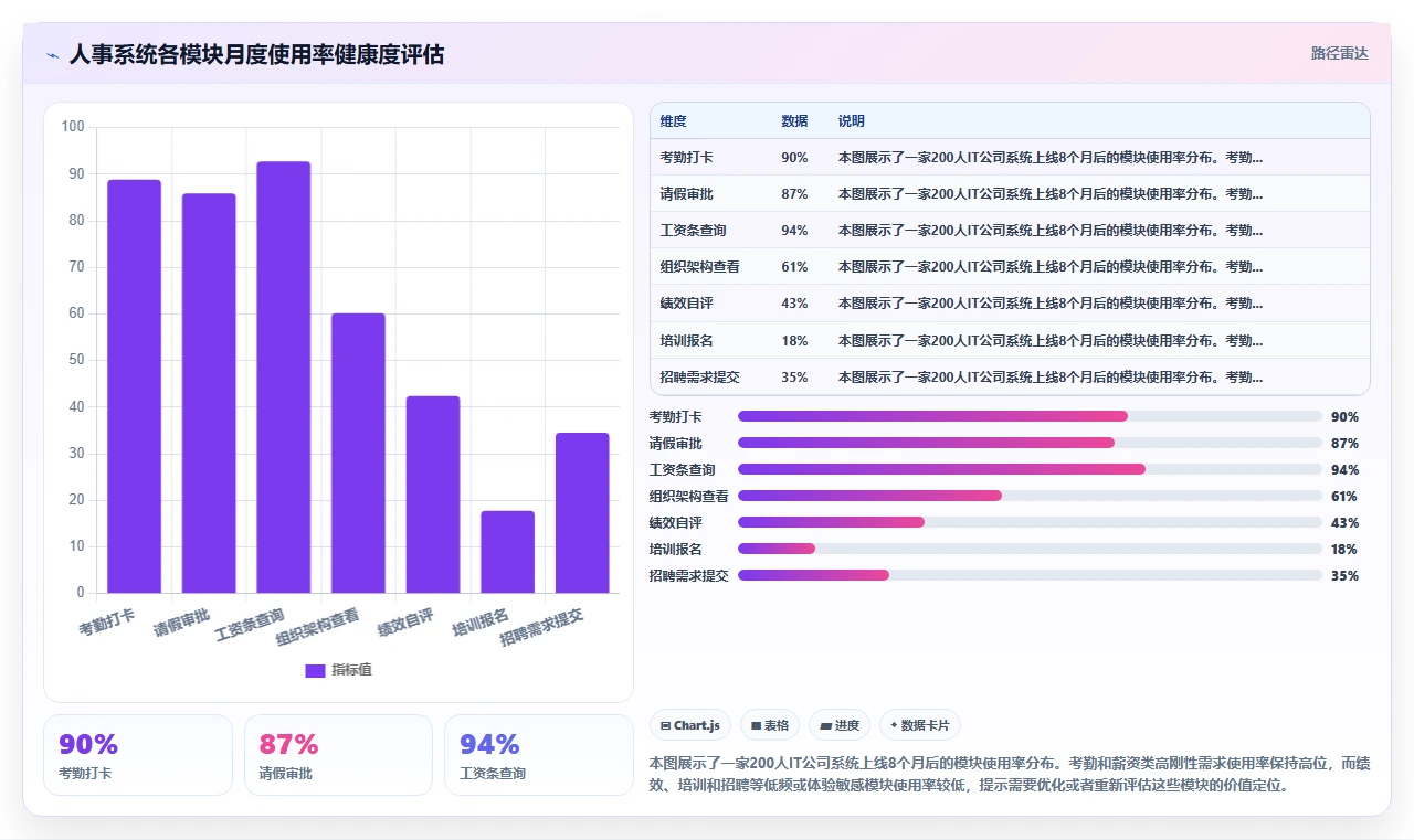 IT互联网公司数字化人事系统转型实践