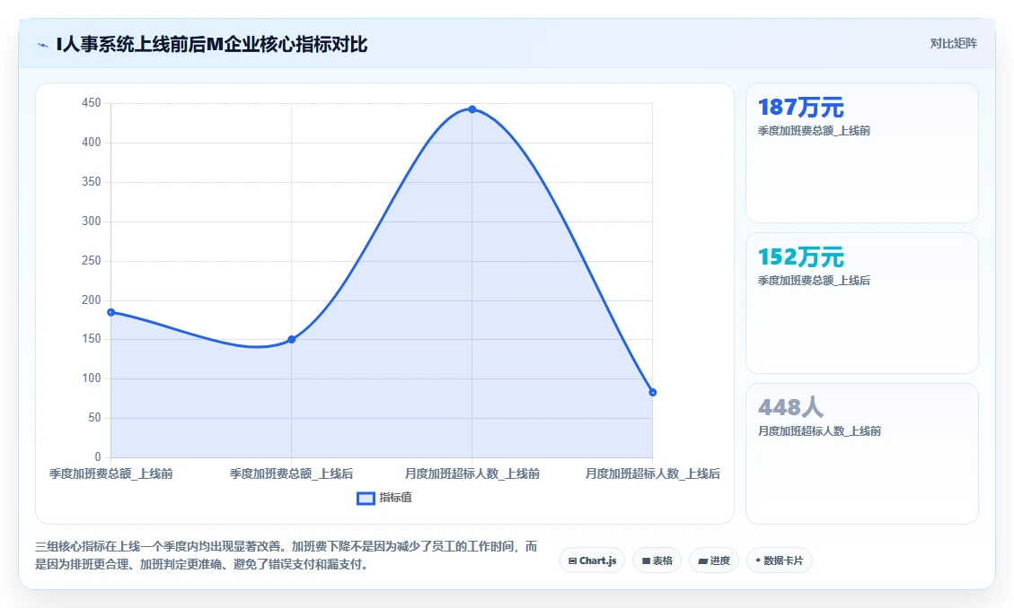 AI人事系统如何计算综合工时制