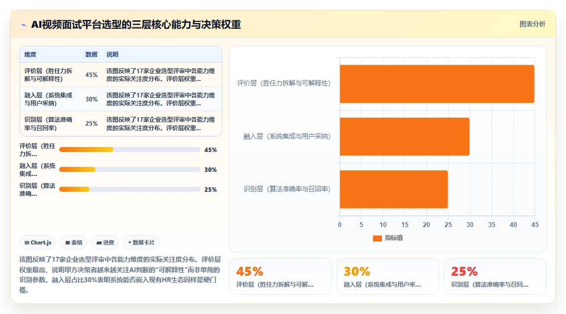 AI人事系统AI视频面试平台的选购标准