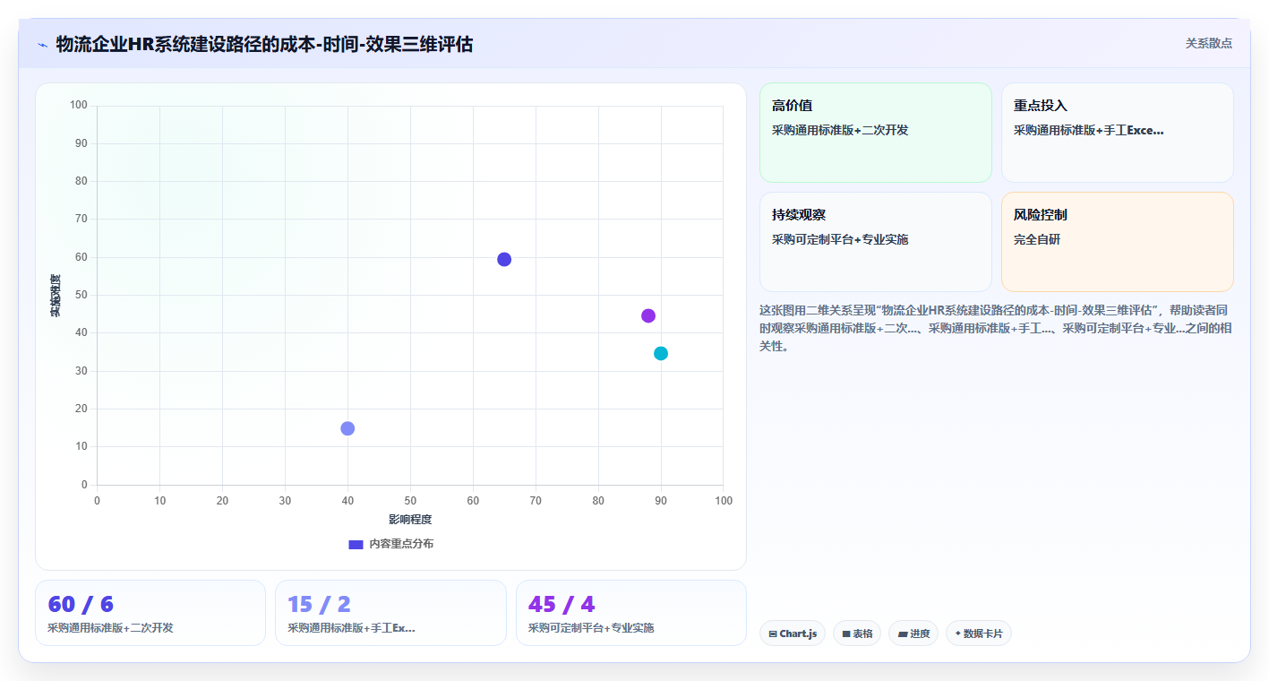 AI人事系统在物流行业的定制化解决方案