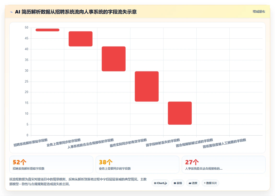 AI人事系统与招聘系统简历解析智能协作