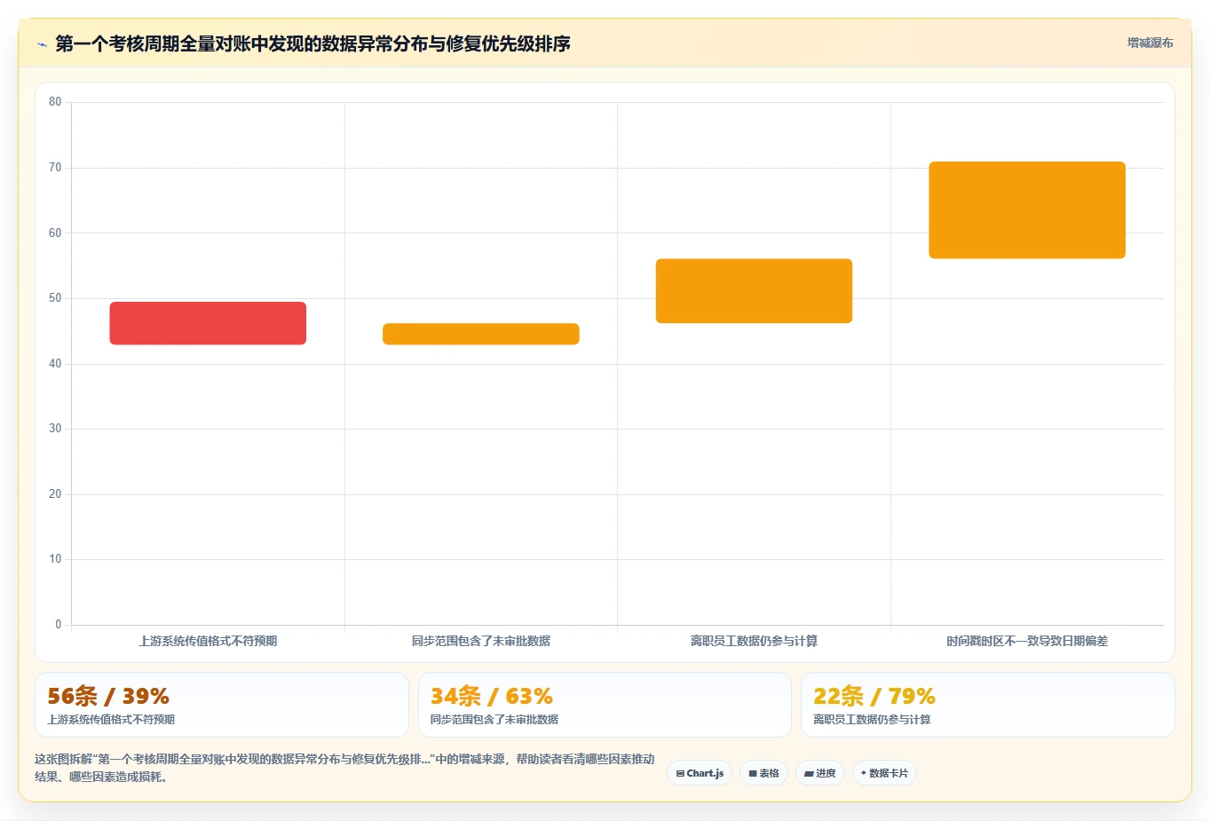 AI人事系统与绩效系统数据打通实战