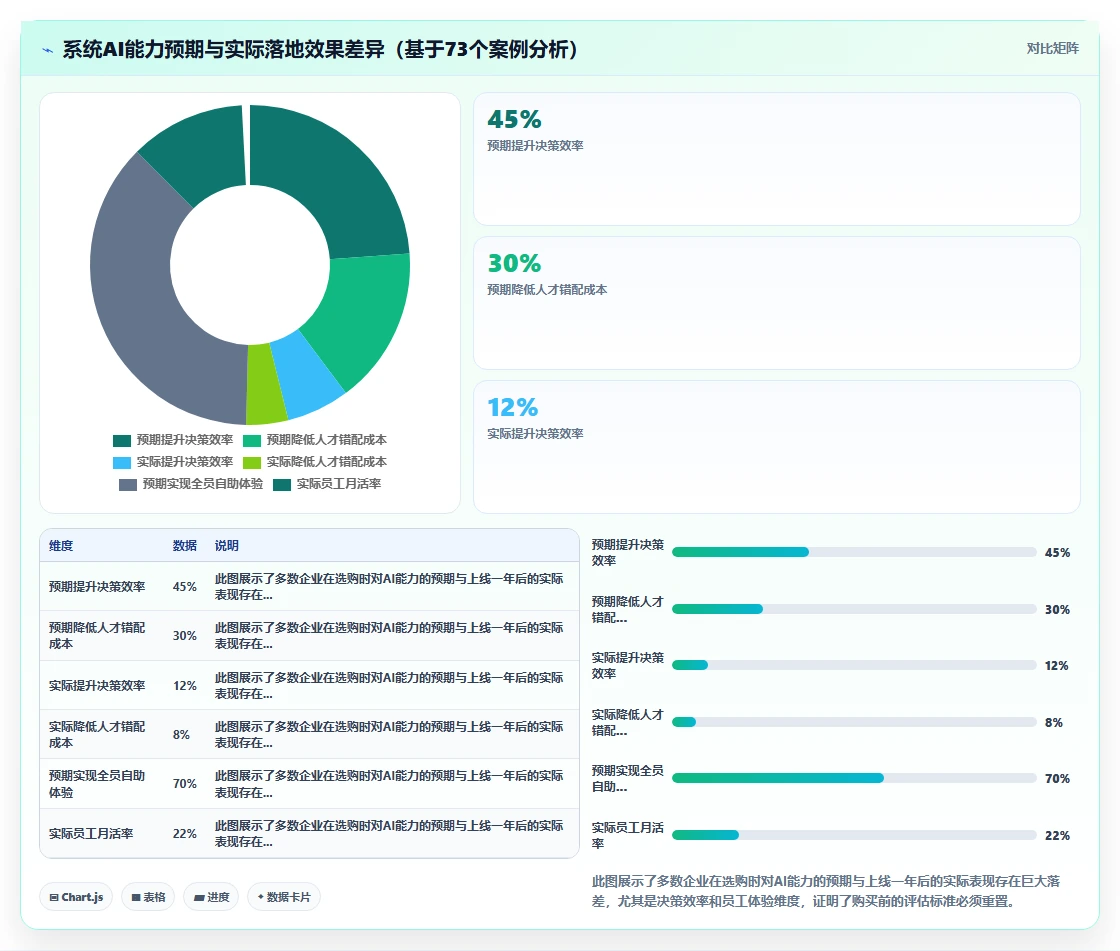 企业级AI人事系统选购指南白皮书