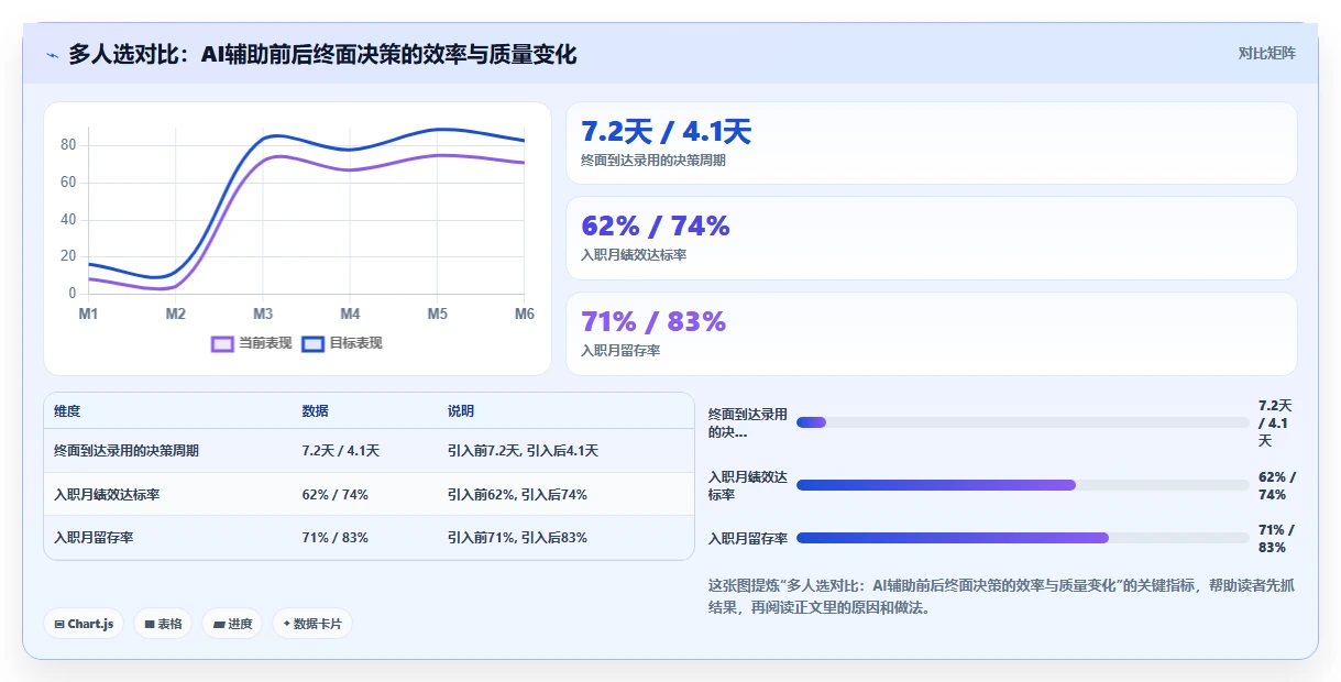 AI人事系统如何辅助管理者进行人才决策