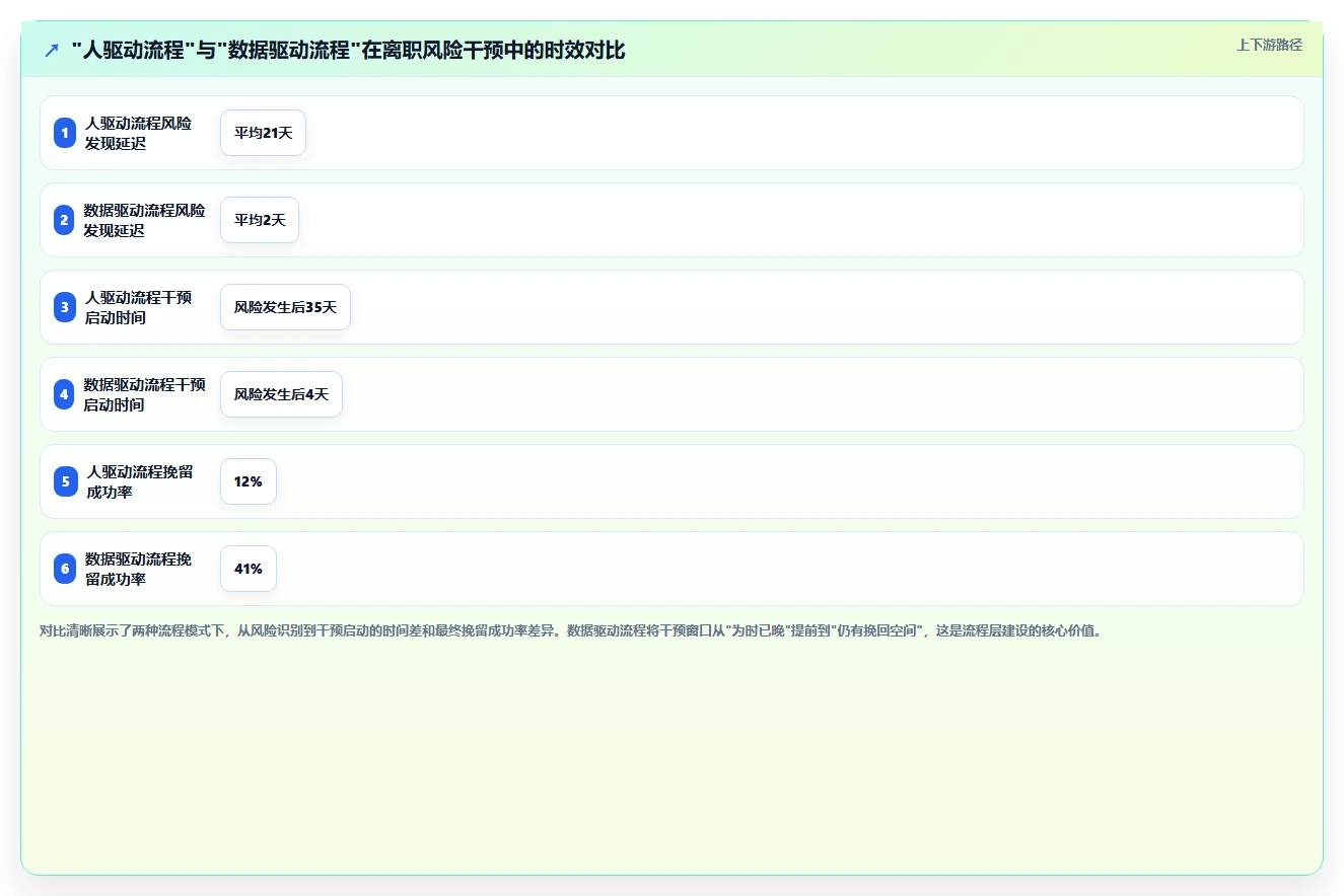 AI人事系统在高科技企业行业的数字化转型