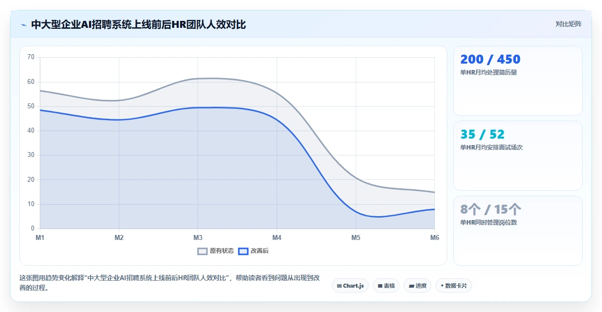AI人事系统如何帮助HR提升招聘效率