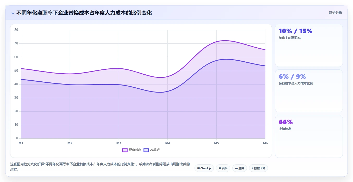 快速成长企业如何借助AI人事系统夯实人才基础