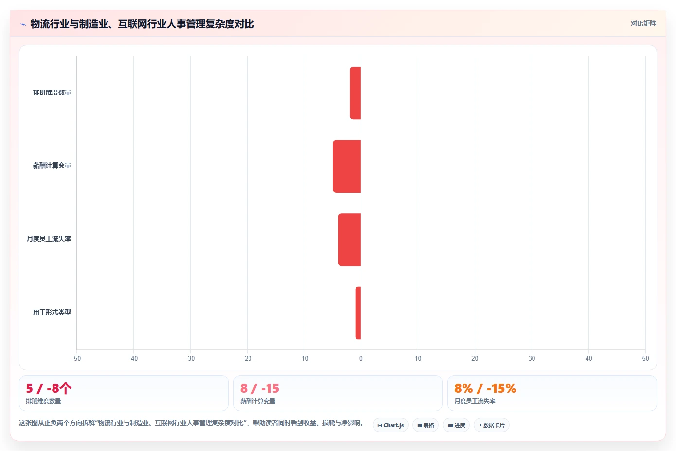 物流行业场景AI人事系统