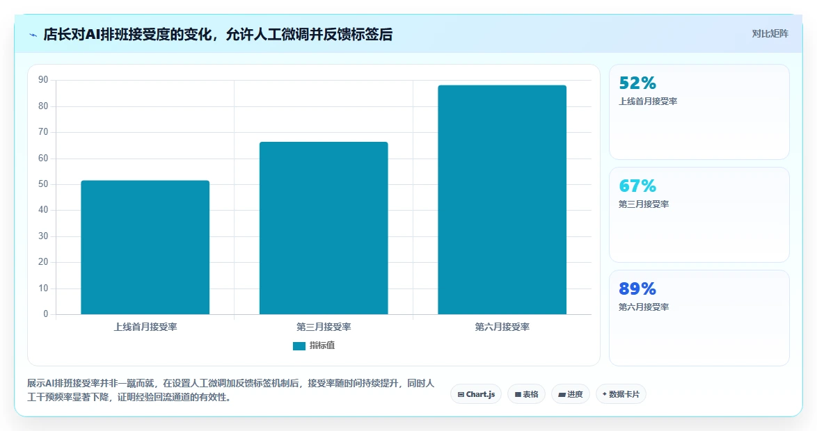 AI人事系统在零售行业的应用技巧