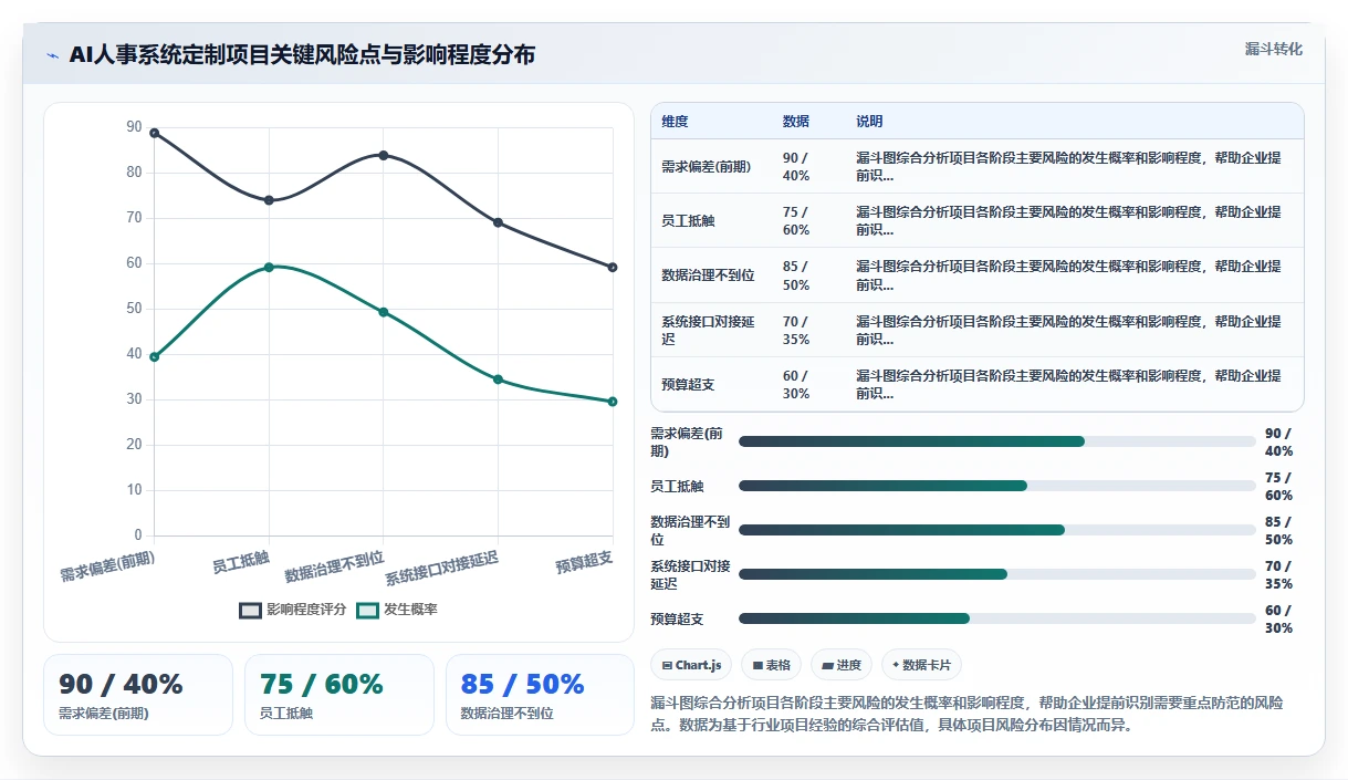 AI人事系统在餐饮行业的定制开发