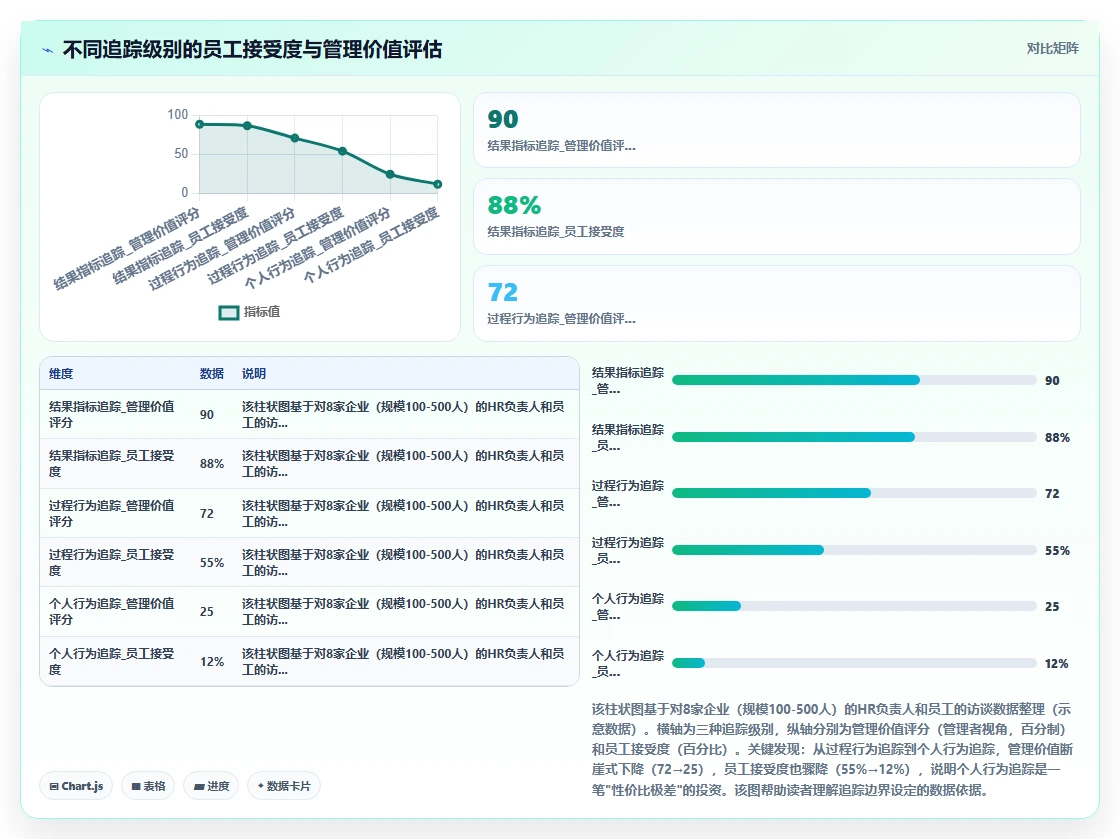 AI人事系统如何实现绩效管理闭环