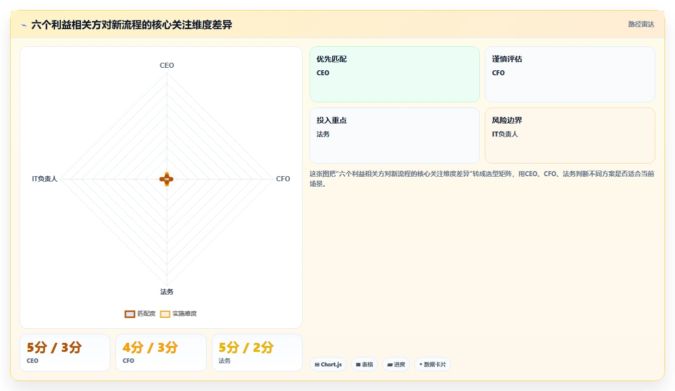 利用AI人事系统搭建高管薪酬保密发放审批流程