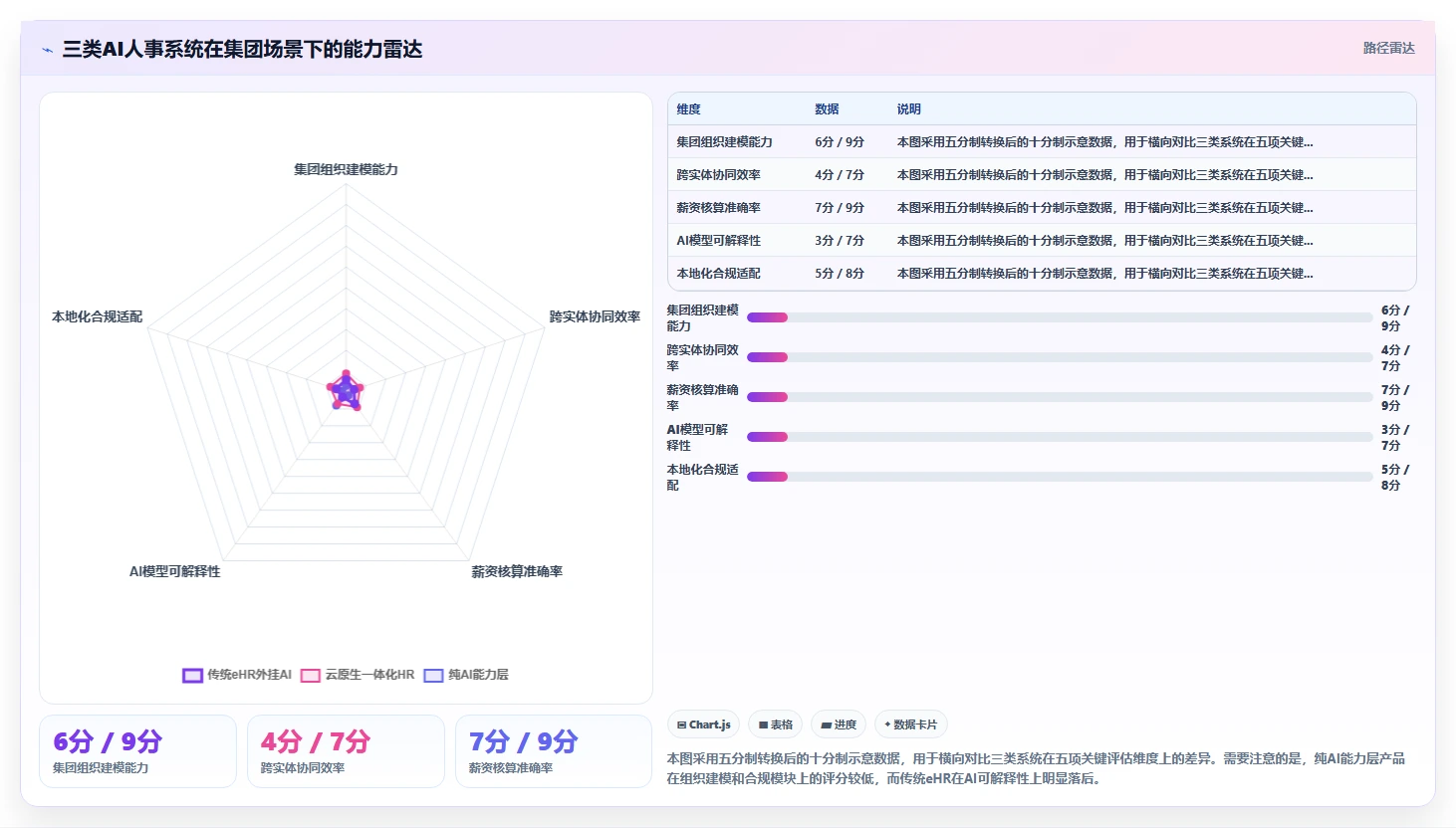 AI人事系统在集团公司的应用价值对比