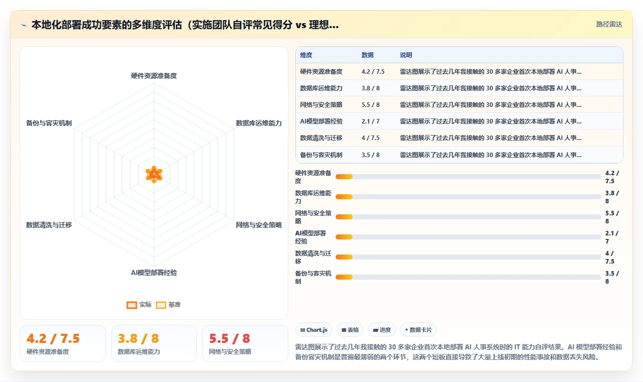 AI人事系统的本地化部署功能怎么使用