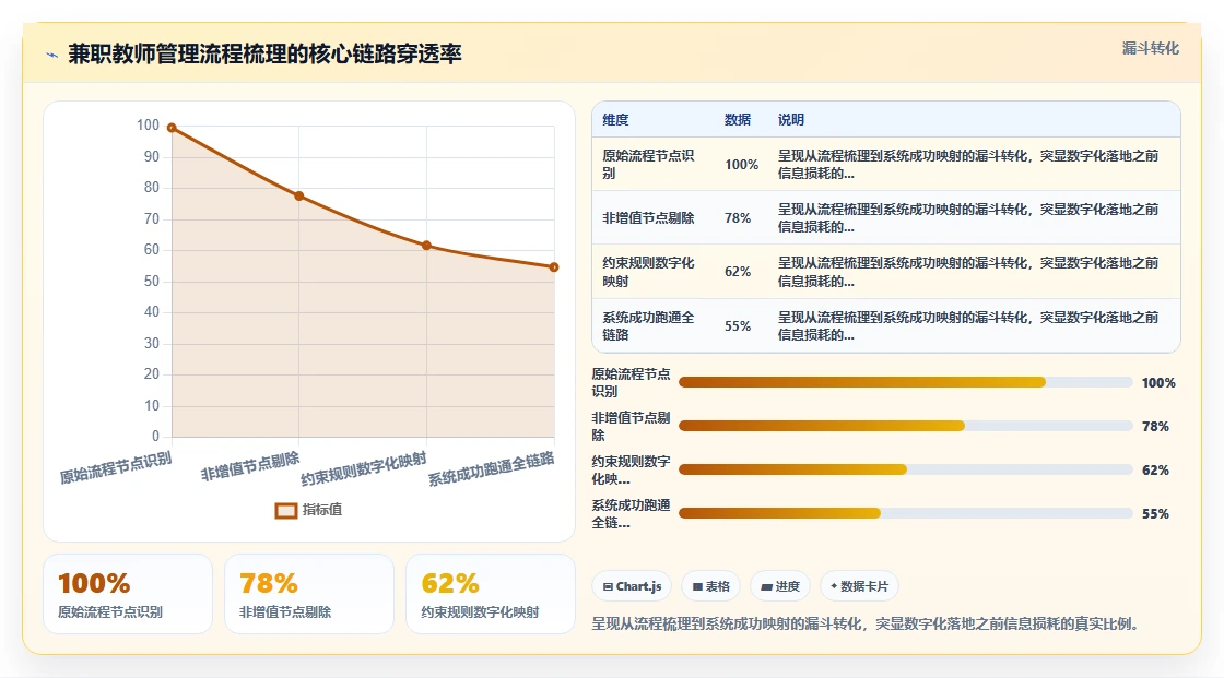 教育机构数字化人事系统兼职教师管理