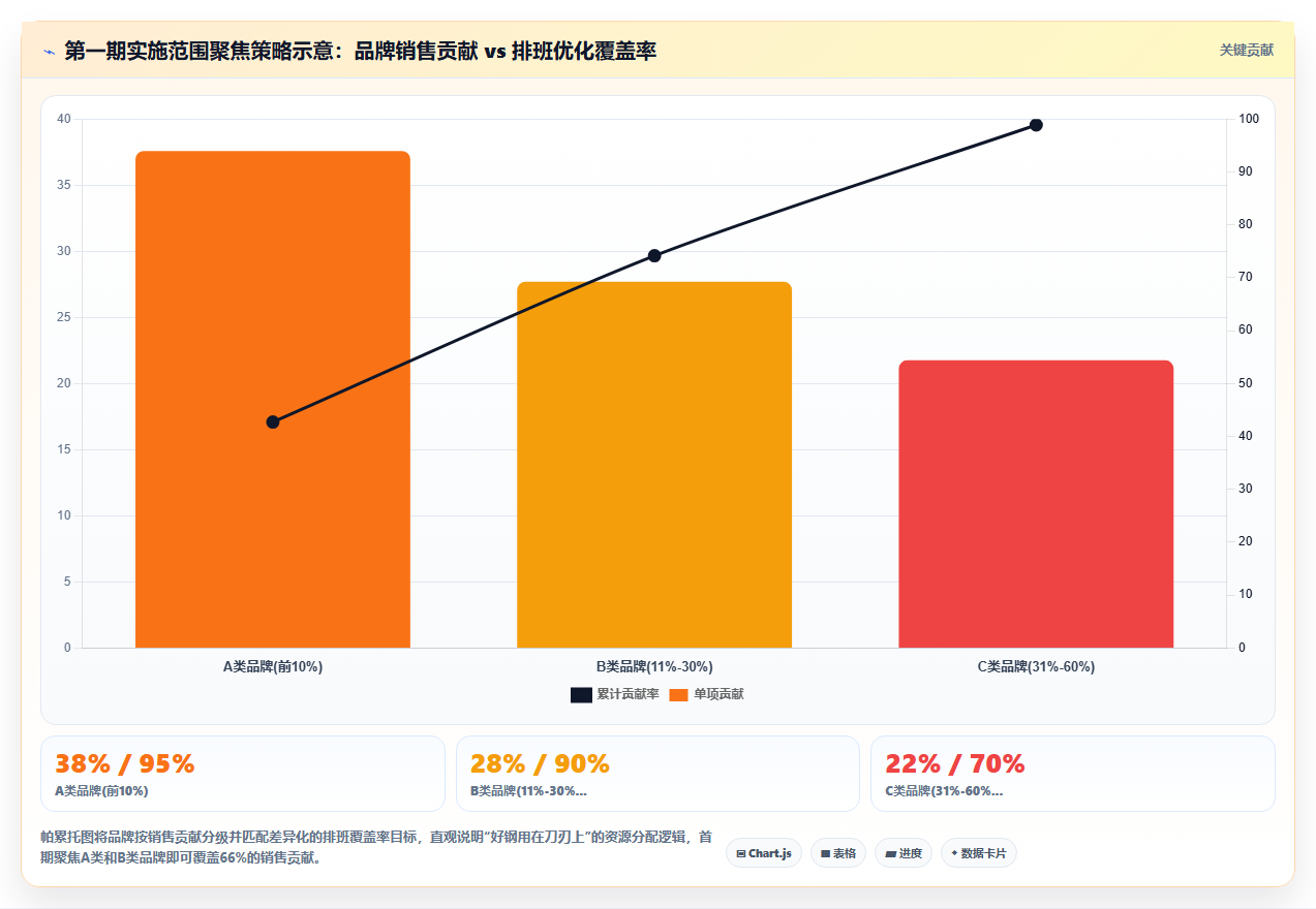 AI智能排班在大型商场促销员管理中的实践