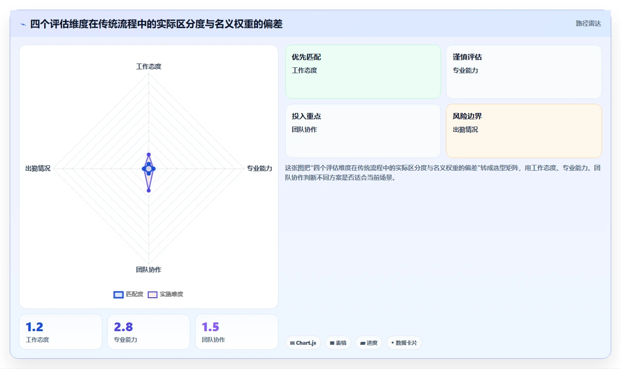 如何用AI人事系统优化实习生转正评估流程