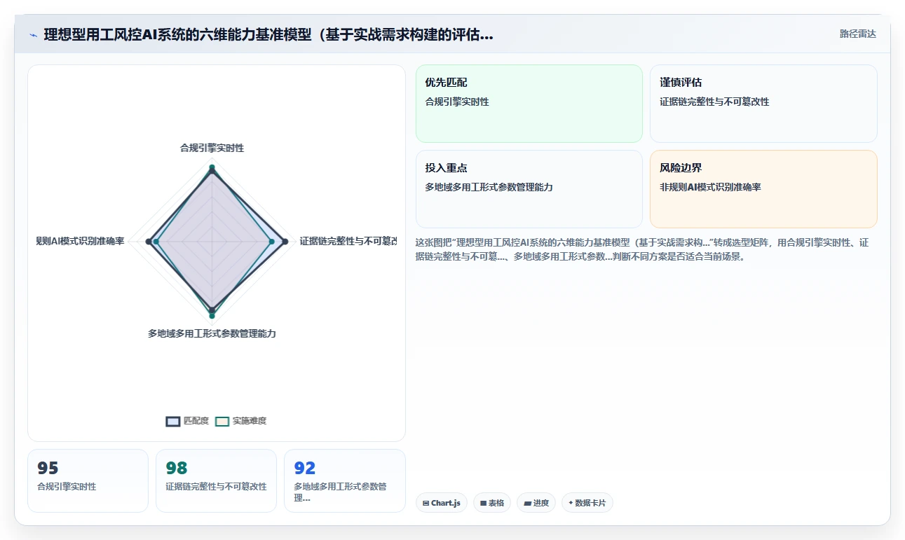 降低用工风险的AI人力资源系统推荐