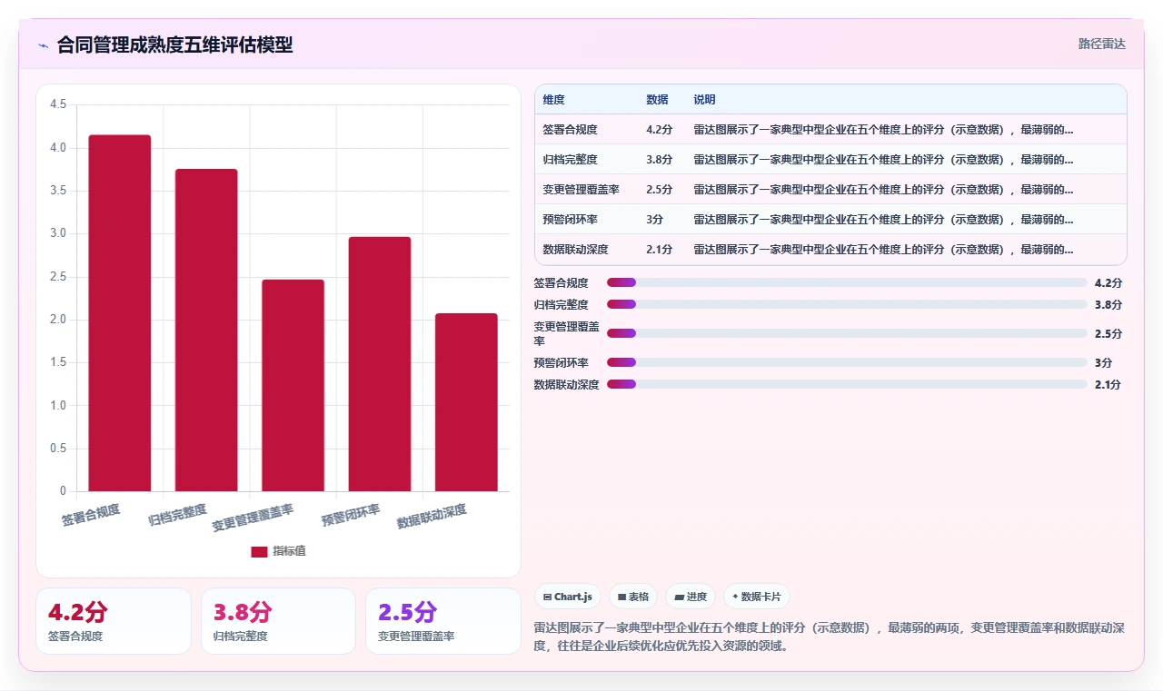 智能人事系统如何实现合同全生命周期管理