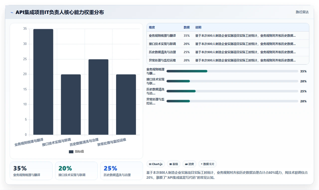 IT负责人使用AI人事系统的数据集成API案例分析