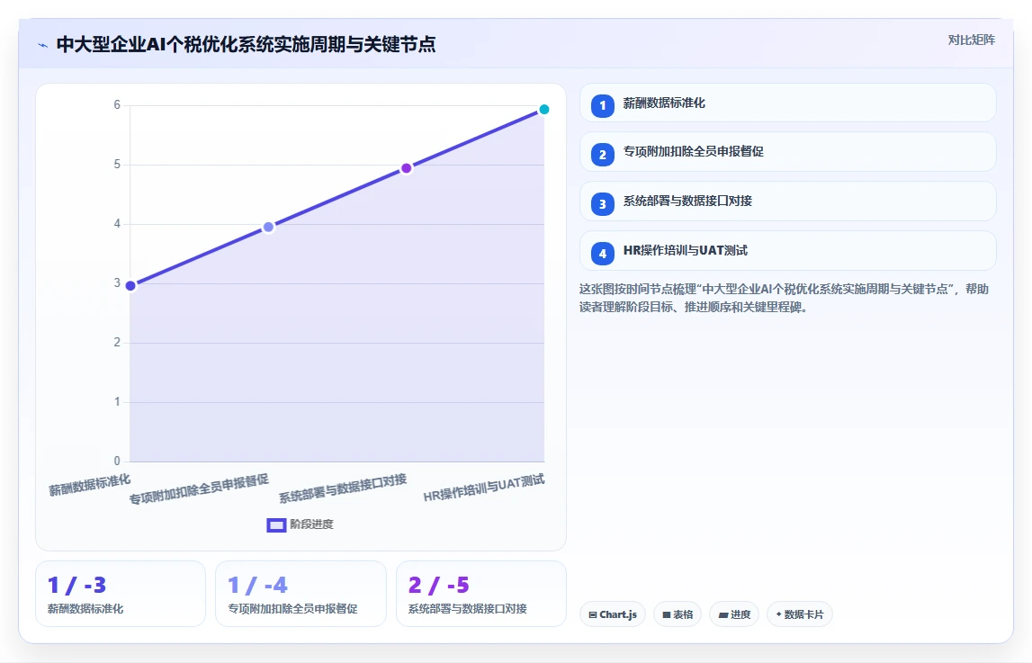 AI人事系统如何处理年终奖个税优化计算方案
