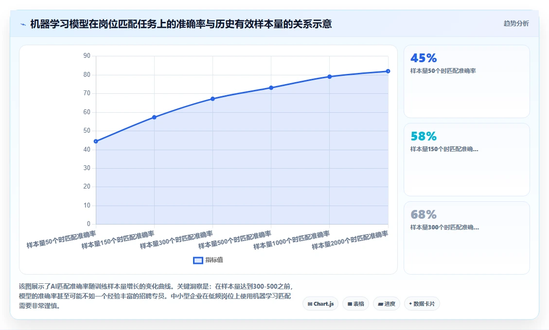 AI HR系统AI招聘专员有哪些优势