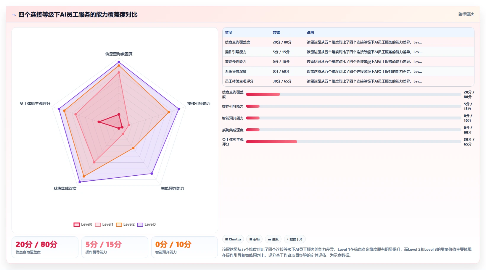AI人事系统基于AI解决员工服务响应慢