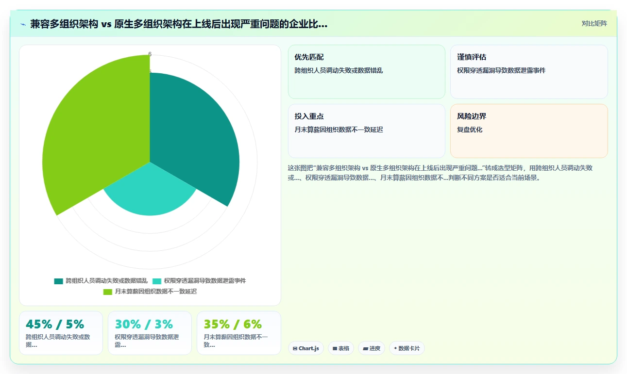 AI人力资源系统如何助力多组织企业数字化转型